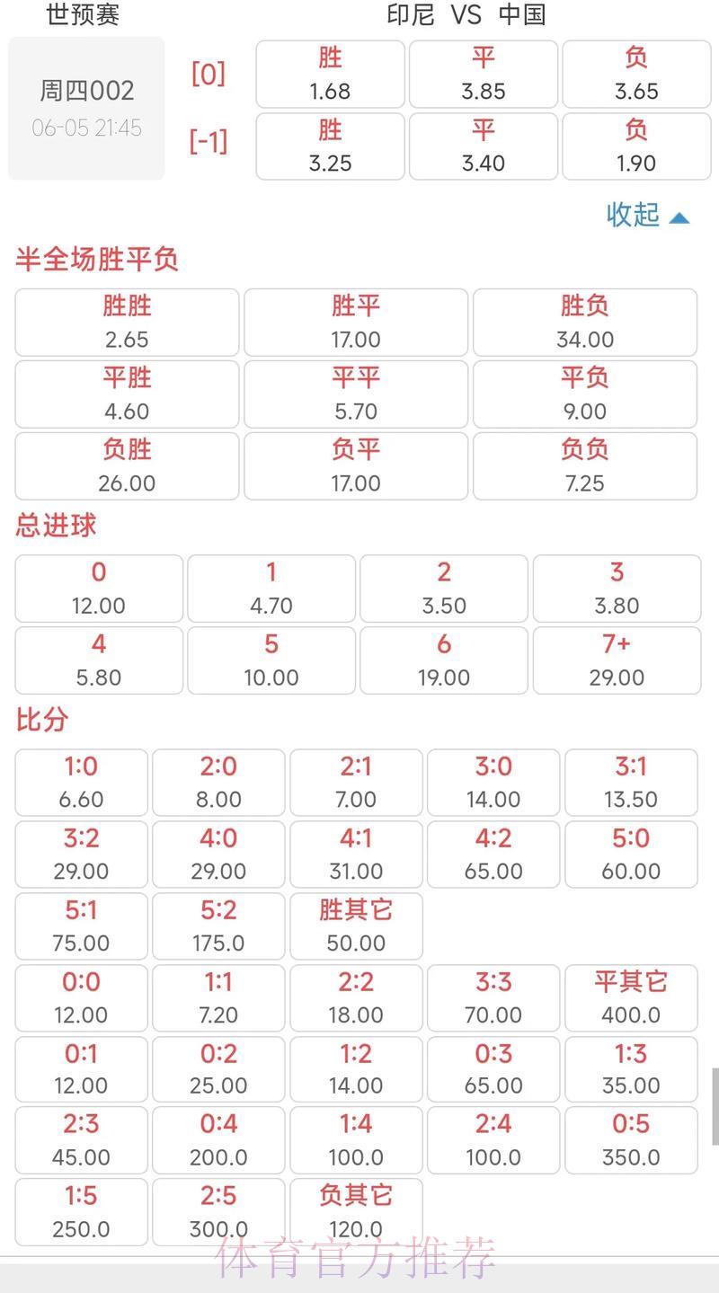 深度剖析2026世界杯竞猜赔率全攻略
