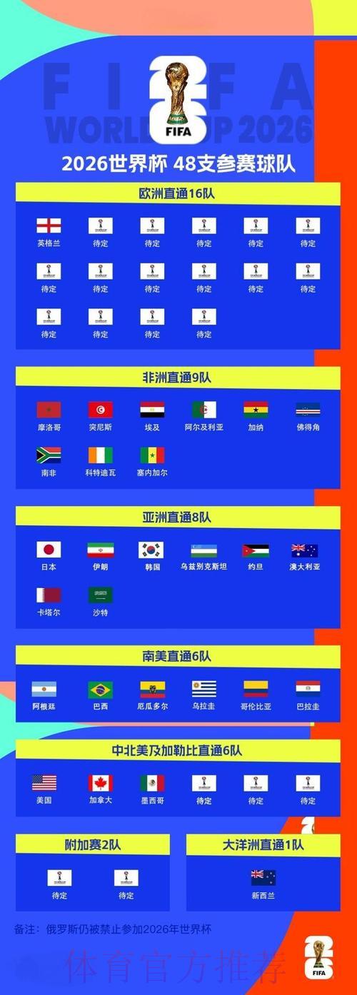 世界杯预选赛官方指南 世界杯预选赛官方指南