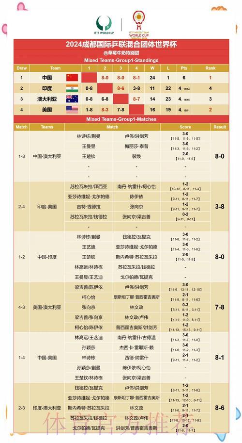 世界杯赛果权威预测解析:实时掌握赛事最新动向 世界杯赛果权威预测解析:实时掌握赛事最新动向