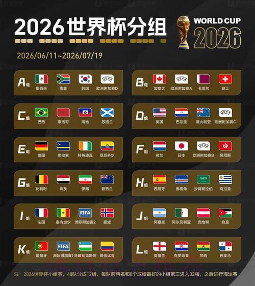 全面剖析2026世界杯最受投注青睐的热门球队 全面剖析2026世界杯最受投注青睐的热门球队