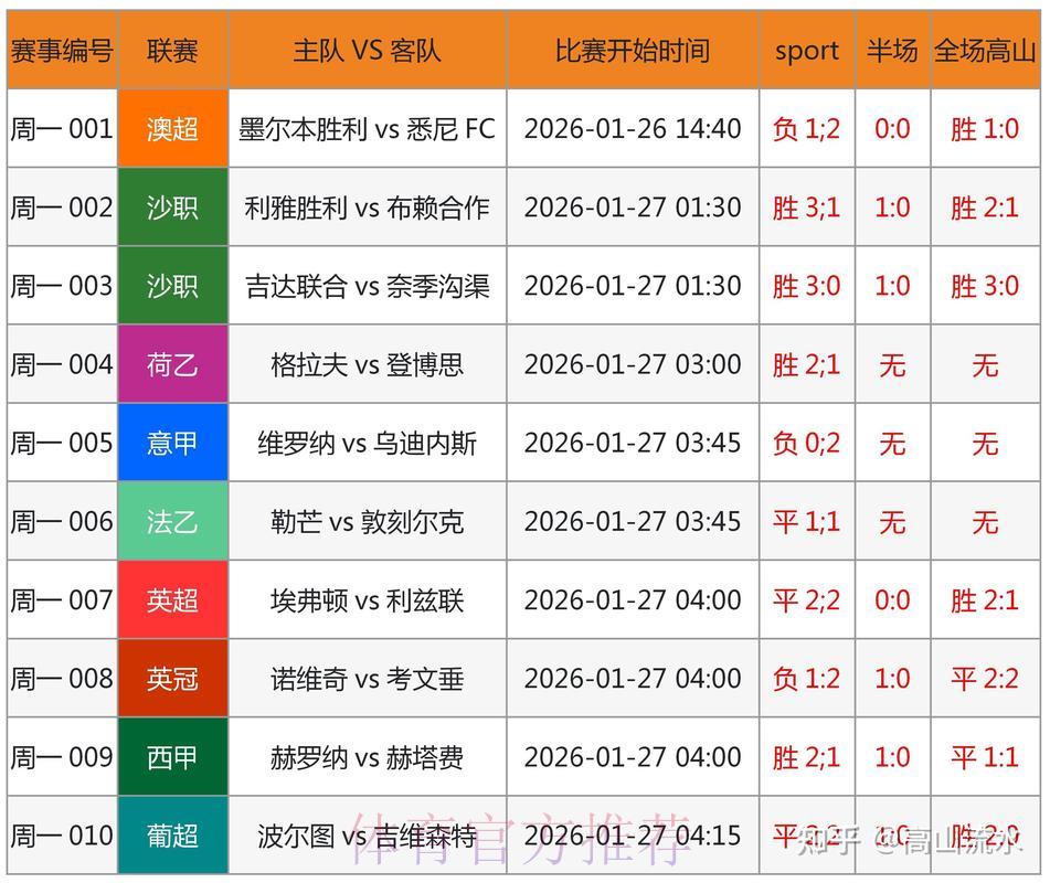 世界杯投注注册送彩金